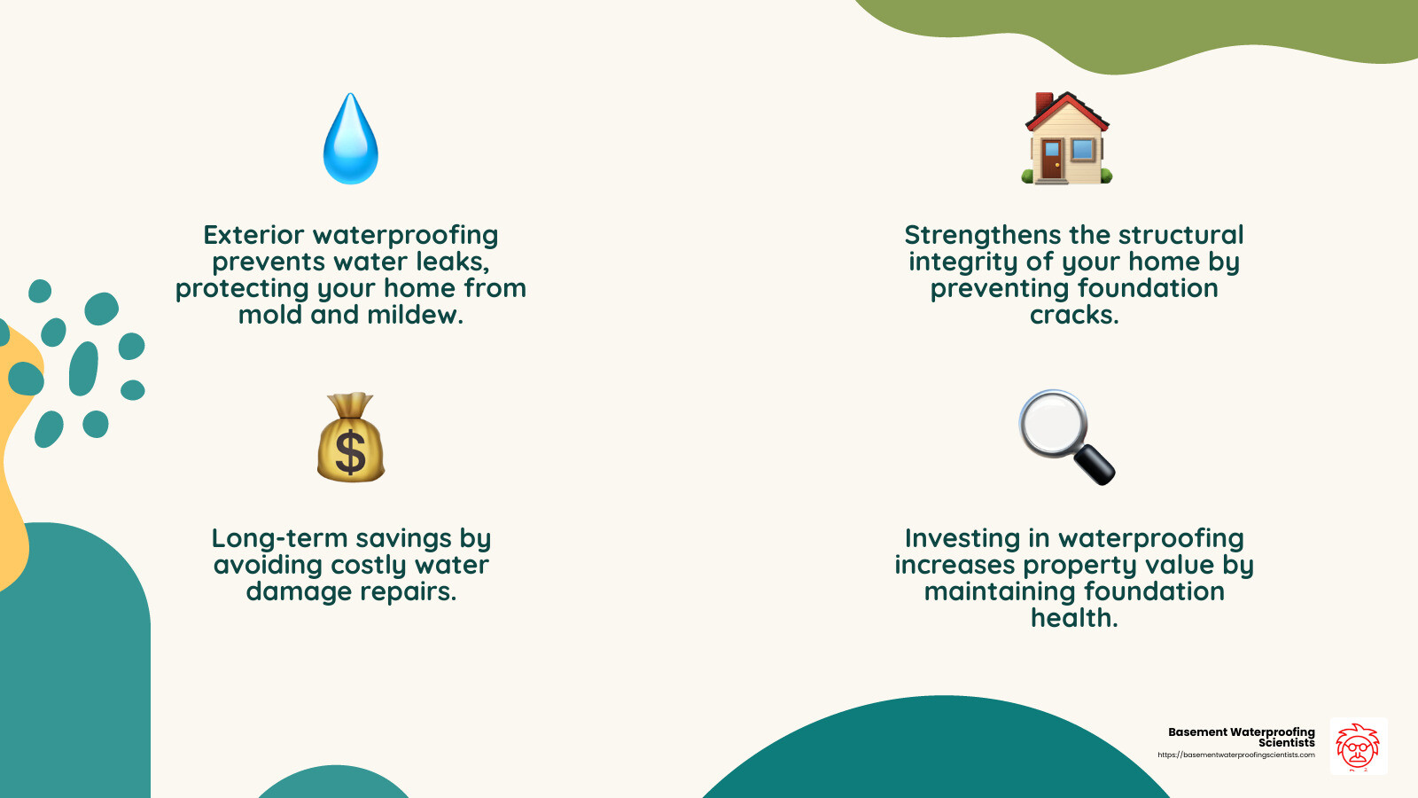 Long-term savings from exterior waterproofing - cost for waterproofing foundation from outside infographic 4_facts_emoji_nature