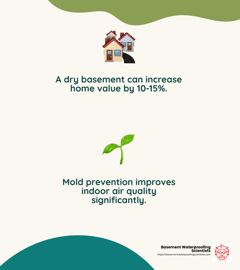 Home buyers value waterproofed basements - basement waterproofing solutions infographic 2_facts_emoji_nature